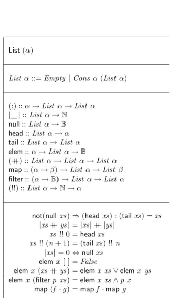 Figure 4.1: Data-type for Lists