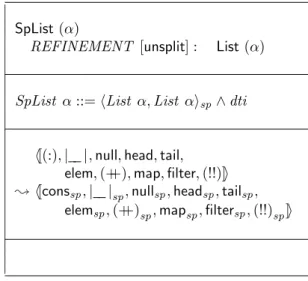 Figure 4.2: Data-type for Split Lists