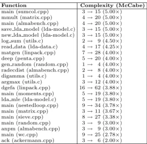 Table 1. The effect of control flow flattening on complexity.