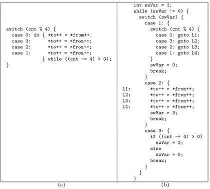 Fig. 2. Duff’s device (a: original code, b: flattened version).