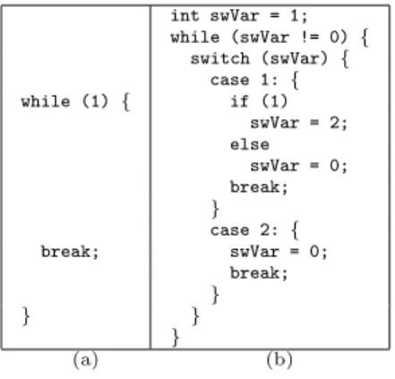 Fig. 3. Transformation of a loop with unstructured control transfer (a: original code, b: flattened code).