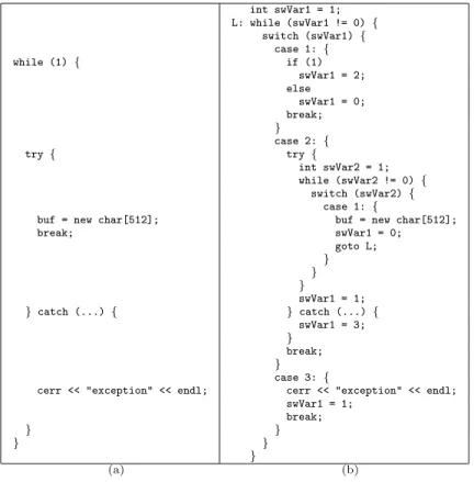 Fig. 4. Exception handling with unstructured control transfer (a: original code, b: flat- flat-tened code).