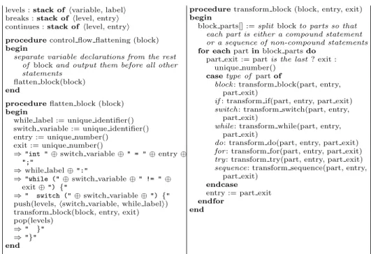 Fig. 5. The algorithm of control flow flattening, part one.