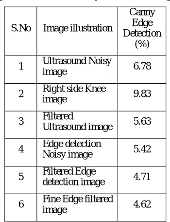 Table 1. Average Results of Probability of Error in Image Segmentation 