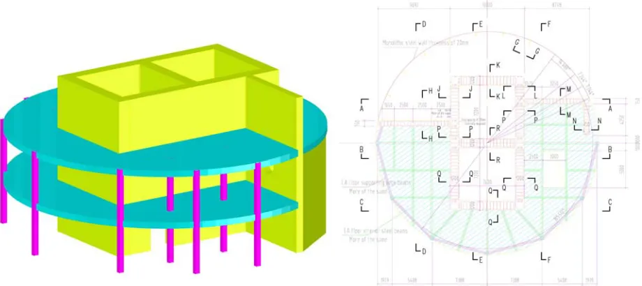 Figure 2 – Initial shear stiffness responses of S200NN-S200TH and S400NN-S400TH 