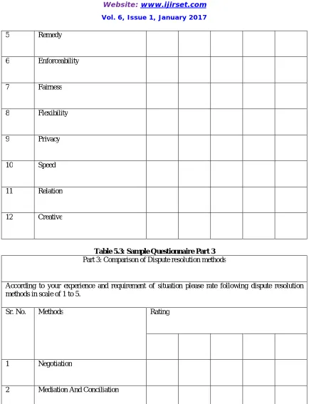 Table 5.3: Sample Questionnaire Part 3 Part 3: Comparison of Dispute resolution methods 