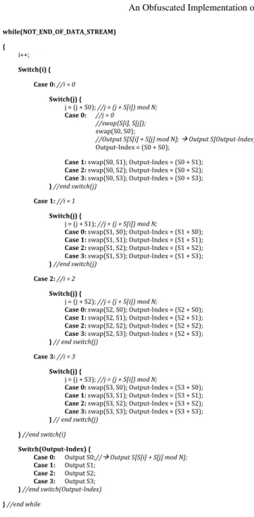 Fig. 1. The implementation of the PRGA when replacing the array data structure by independent variables
