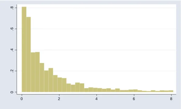 Figure 2: Ratio of Target Wealth to Permanent Income.