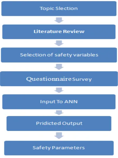 Figure 2: Methodology of flowchart   