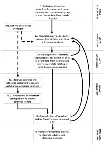 Figure 1Diagram of methodDiagram of method.