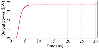 Fig. 6.Time-dependent output power at the output waveguide.