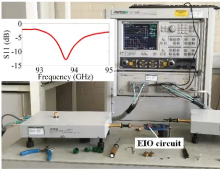 Fig. 12.Typical test results of the voltage and the microwave pulse.