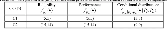 Table 9 - The table shows the percentiles of the chosen parameters of system quality. 