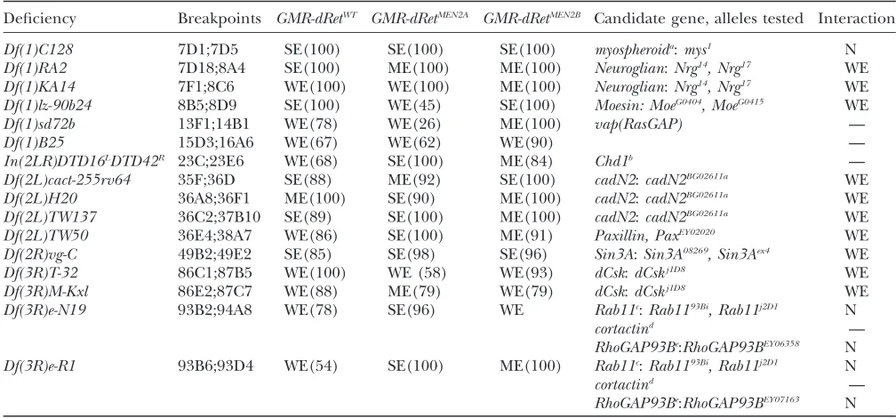 TABLE 3