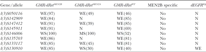 TABLE 5