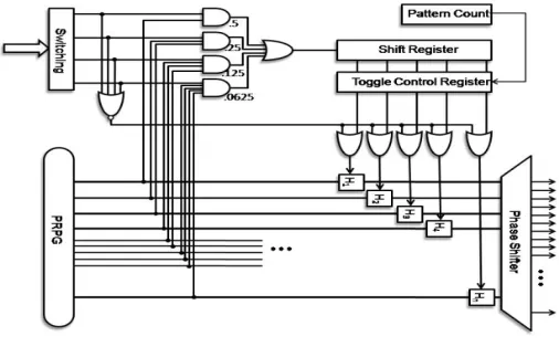Fig. 1. Basic Architecture of PRESTO  