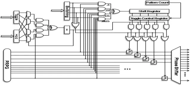 Fig. 2.  Enhanced version of PRESTO Generator  