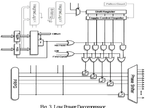 Fig. 3. Low Power Decompressor  