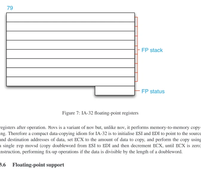 Figure 7: IA-32 floating-point registers