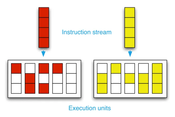 Figure 11: SMP