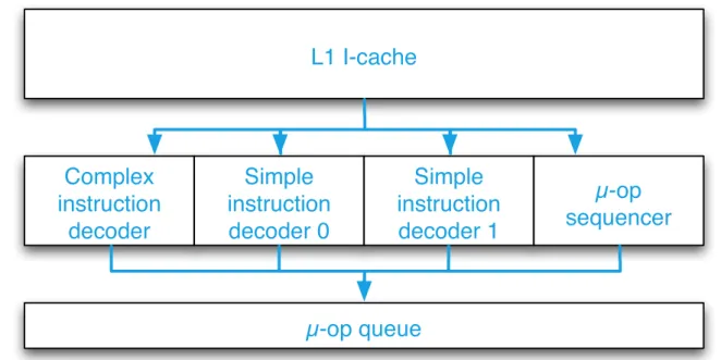 Figure 5: The P6 IA-32 instruction decoder
