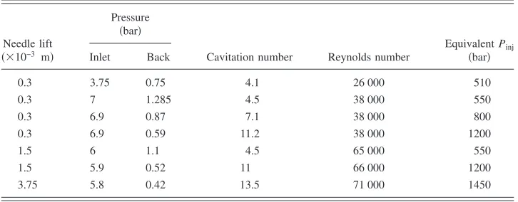 TABLE I. Operating conditions tested for the large-scale nozzles.