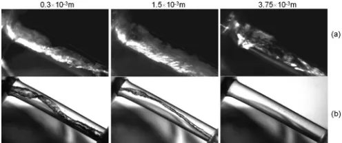 FIG. 5. Sample representative images of cavitation structures formed in theinjection hole of the VCO nozzle with grooved needle at three differentneedle lifts, �a� cylindrical and �b� tapered hole, at the maximum Reynoldsand CNs investigated.