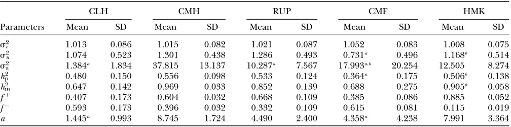 TABLE 2