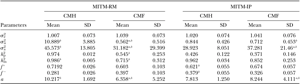 TABLE 3