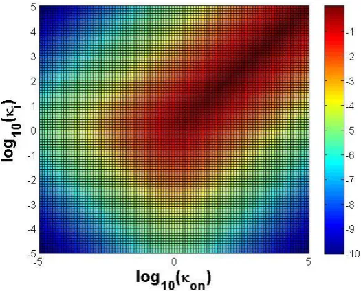 Fig. 4 Time responses of r and c under 