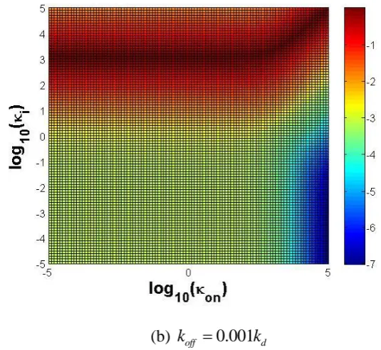 Fig. 8 log (10
