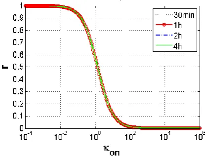 Fig. 10 Simulated dose response curves for afatinib. 