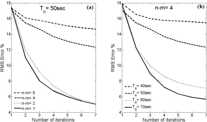 Fig. 7. Quality of matching of the response spectrum of an individual accelerogram with the target spectrum in terms of the RMS error (Eq