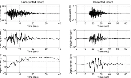 Fig. 10. Acceleration, velocity and displacement traces of the uncorrected and the baseline corrected record considered in Figs