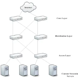 Figure 3.1:Datacenter Network Topology Deployed for Experimentation