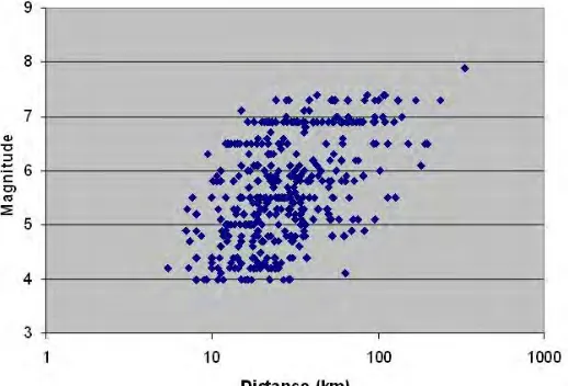 Figure 1: Sensitivity of the results in terms of response spectrum prediction after correction of bad attribution of  parameters for 7 stations recording the mainshock of 1979 Imperial Valley event, and adding 12 stations recording the Magnitude 5 Imperial