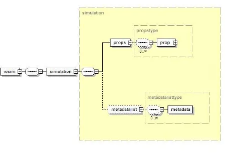 Figure 2. Diagrammatic Representation of the IOME Mark Up Language