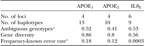TABLE 2