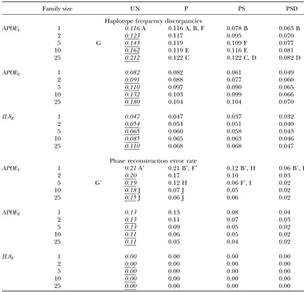 TABLE 3