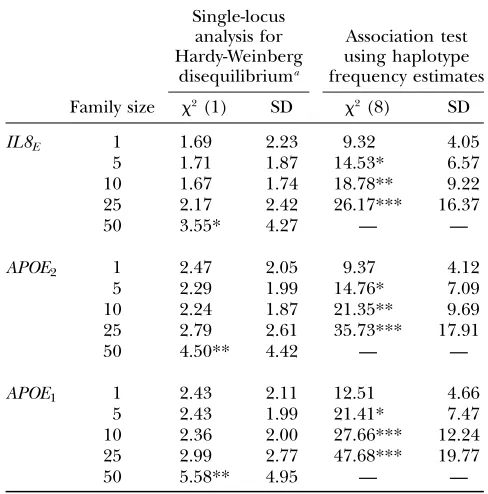 TABLE 4