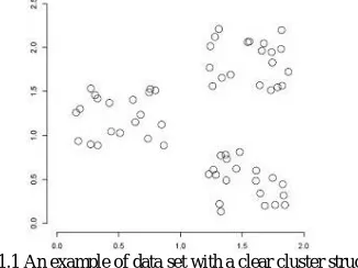 Figure 1.1 An example of data set with a clear cluster structure   