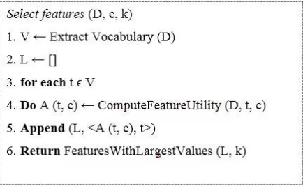 Figure 1.2 Sample Cluster tree for flat cluster documents  