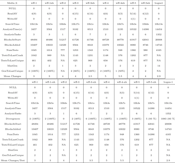 Figure 2.11: Search statistics for Media 2.