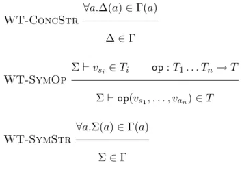 Figure 3.5: Typing judgments for concrete and symbolic stores.