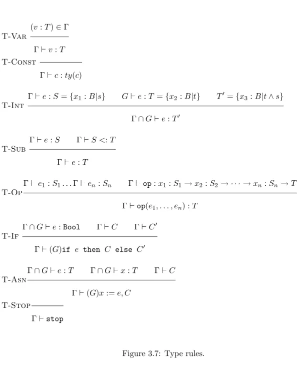 Figure 3.7: Type rules.