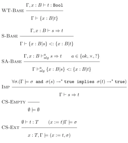 Figure 3.8: Rules for consistent substitution and subtyping.