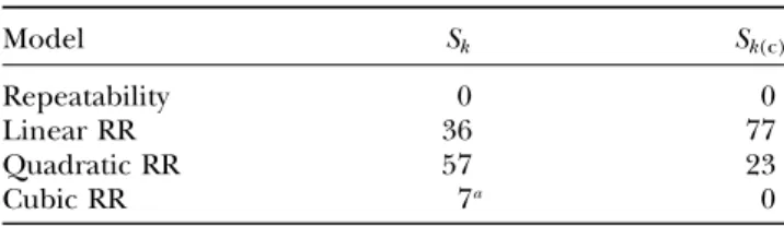 Figure 2.—Sample results, Simulation C1.