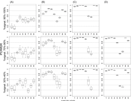 Figure 3. Power results for multiple causal alleles in a locus with same effects under 4 loci  out of 12 markers setting for binary trait