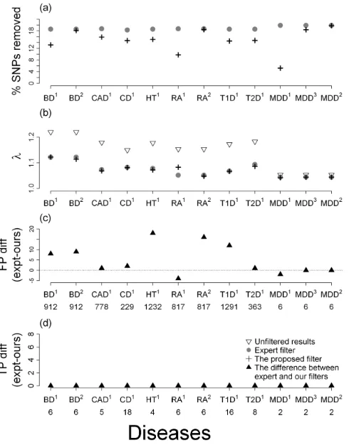Figure 3. Performance comparisons of different filters based on the four criteria defined in the text