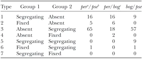 TABLE 1